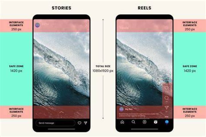 インスタのストーリーで足跡をつけない2021年の現実解説