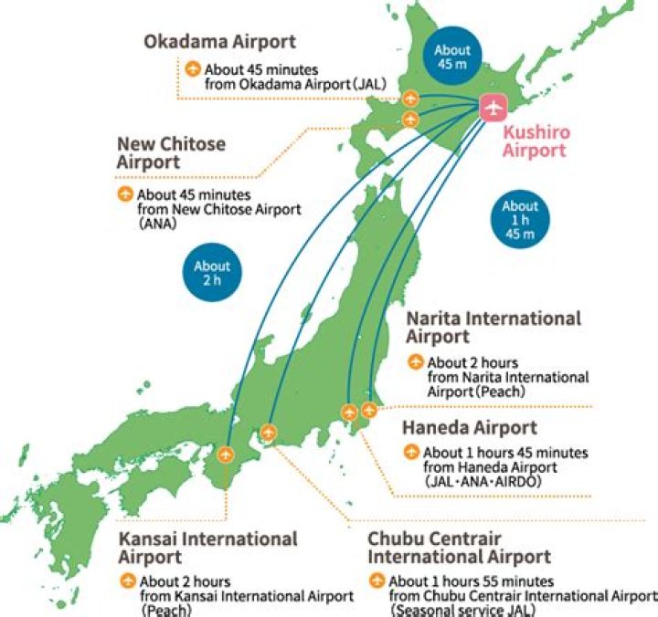 ニュー東京-釧路：失われた航路の記憶と今につながるアクセスの全貌