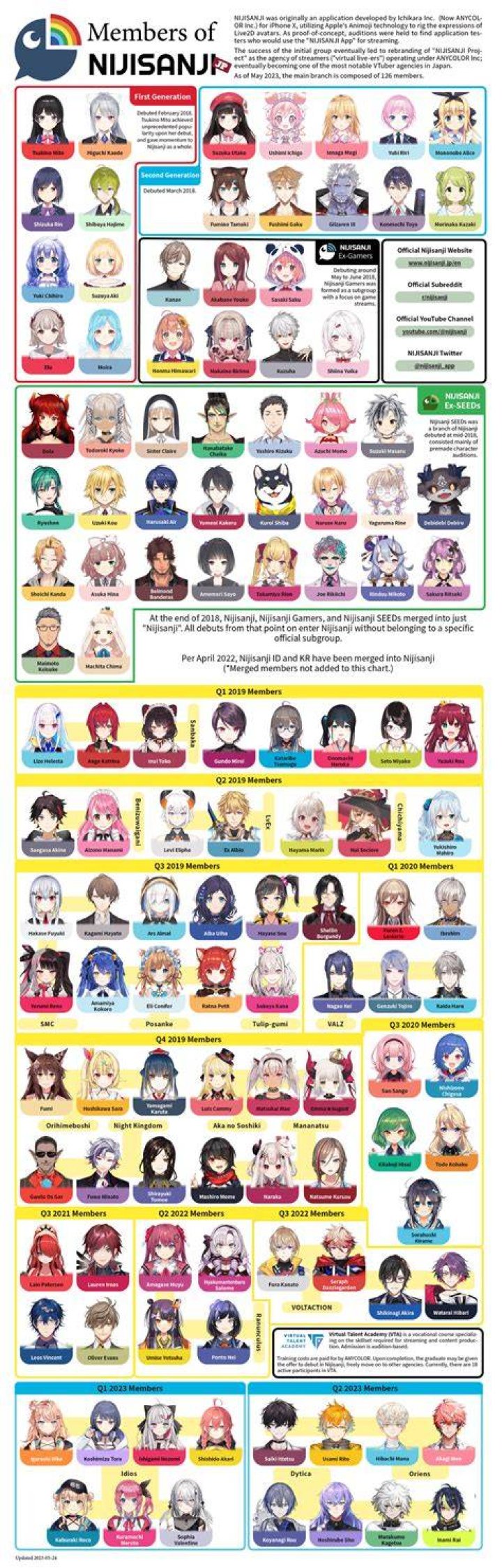 にじさんじ顔バレ一覧を探す前に知るべき事実と安全な見方